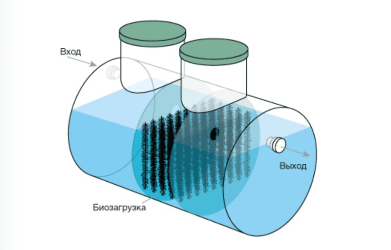 Септик Евролос Удача 3